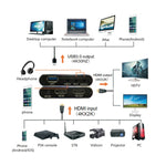 EC293 HDMI USB 3.0 4K HDビデオキャプチャー、EC293