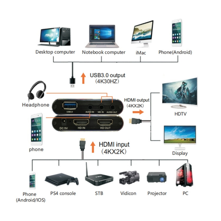 EC293 HDMI USB 3.0 4K HDビデオキャプチャー、EC293