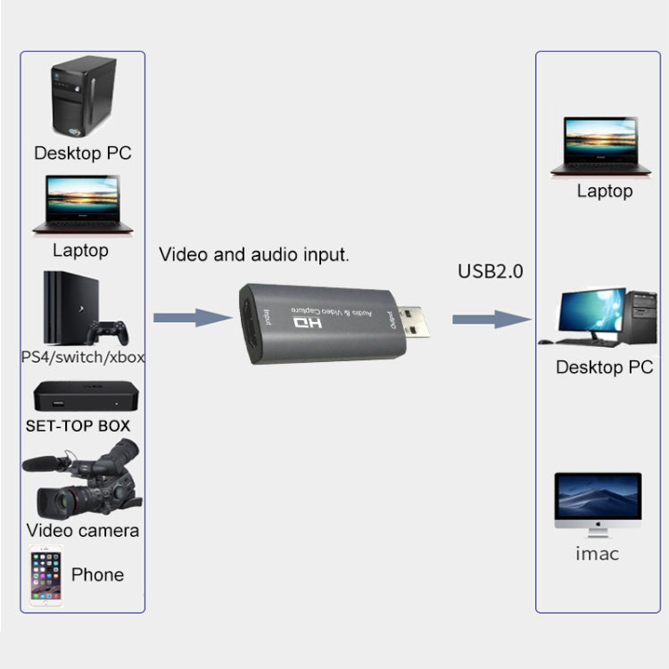 Z26 USB 3.0 HDMI 4K HD オーディオ＆ビデオキャプチャーカードデバイス Z26