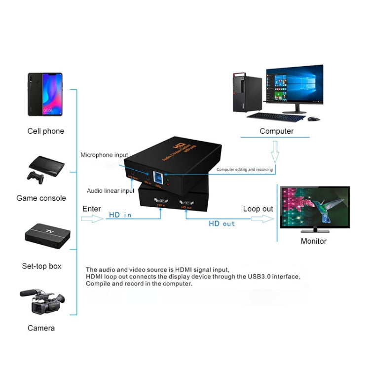 Z28 プロフェッショナル HDMIメス + マイク + ライン入力 → HDMIメス USB 3.0 ビデオオーディオキャプチャーボックス, Z28