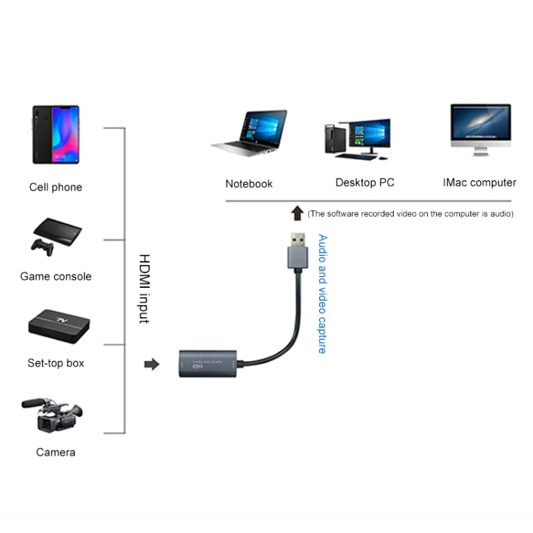 Z29 HDMIメス → USB 2.0オス + オーディオビデオキャプチャーボックス, Z29