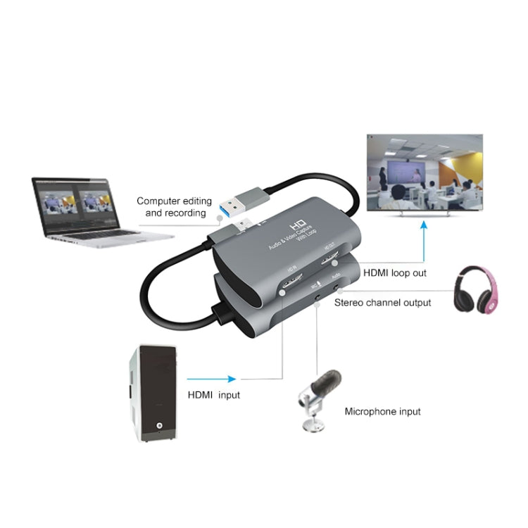 Z30 HDMIメス + マイク → HDMIメス + オーディオ + USB 2.0 ビデオキャプチャーボックス, Z30