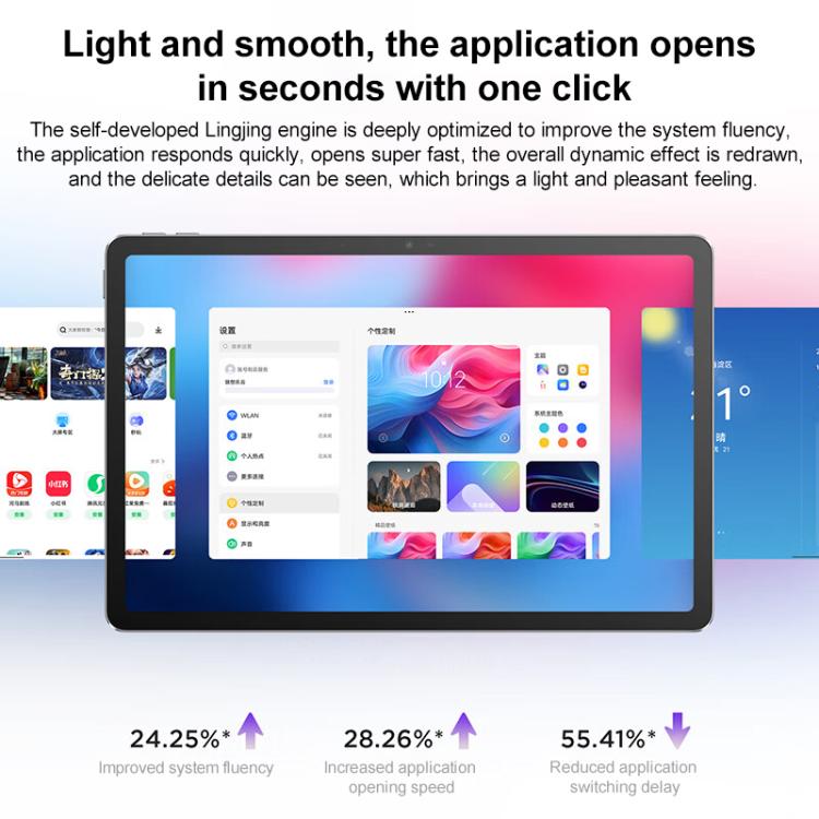 Lenovo Xiaoxin Pad 11 ペーパーライクスクリーン、11インチ WiFiタブレット、8GB+128GB、Android 15、MediaTek Dimensity 6300 オクタコア、USプラグ、8GB+128GB ソフトライトスクリーン