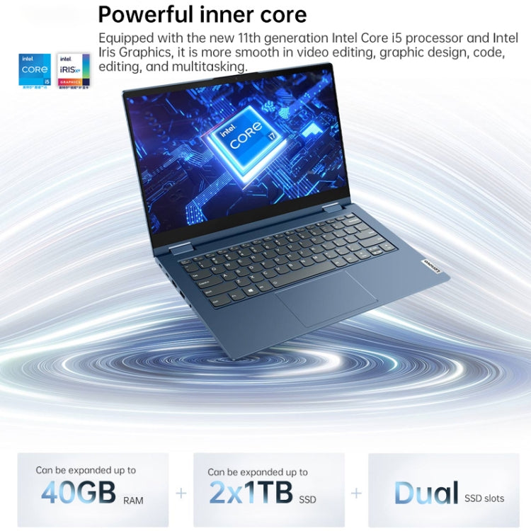 Windows 10 プロフェッショナルエディション、Intel Core i5-1135G7 クアッドコア 最大4.2GHz、WiFi 6＆Bluetooth＆HDMI対応、USプラグ（ブルー）、Yoga 1JCD Core i5
