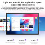 Lenovo Xiaoxin Pad 11インチ 2025 5Gタブレット、8GB+256GB、Android 15、MediaTek Dimensity 6300 オクタコア、USプラグ、8GB+256GB 5G