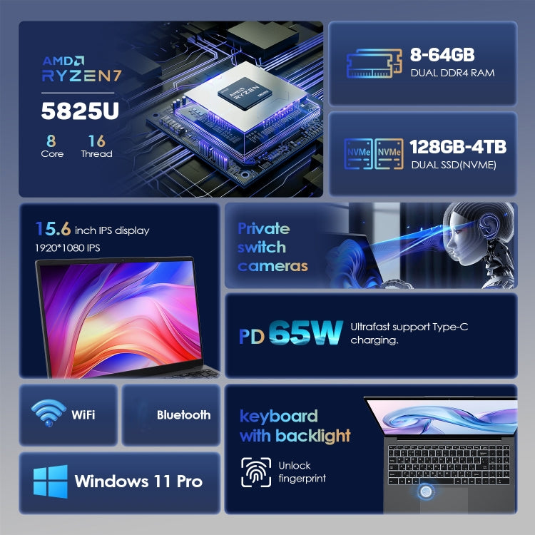 GXMO G156 15.6インチ ノートパソコン、16GB+512GB、Windows 11 AMD Ryzen 7 5825U オクタコア、指紋認証対応、USプラグ、32GB+1TB
