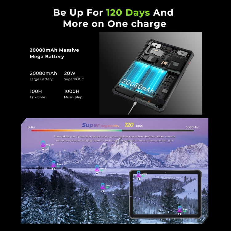 HOTWAV Tab R9 Pro IP68/IP69K ラギッドタブレット、6GB+256GB、11インチ Android 14 Unisoc T606 オクタコア 4Gネットワーク、グローバル版 Google Play対応、EUプラグ、Tab R9 Pro