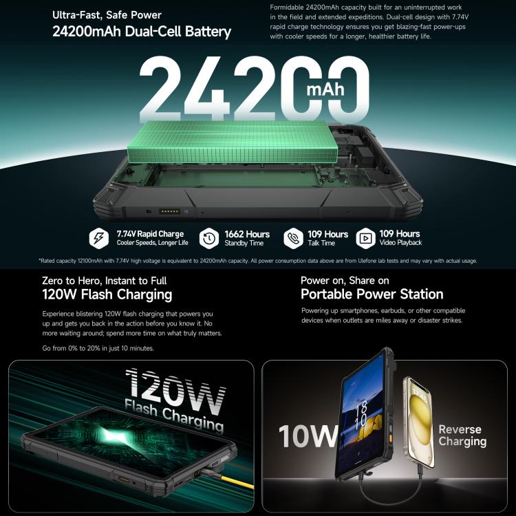Ulefone Armor Pad 5 Pro 耐衝撃タブレットPC、12GB+512GB、11インチ Android 15 MediaTek Dimensity 7400X オクタコア 5Gネットワーク、EUプラグ、Armor Pad 5 Pro