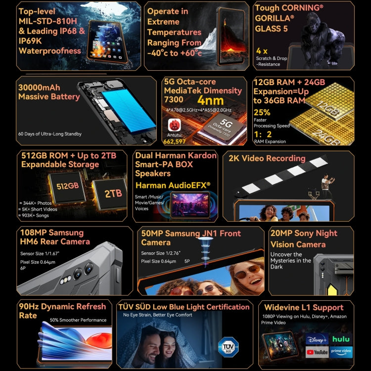 Blackview Active 8 Pro 5G ラギッドタブレット、12GB+256GB、10.95インチ Android 14 Dimensity 7300 オクタコア、グローバル版 Google Play対応、12GB+256GB