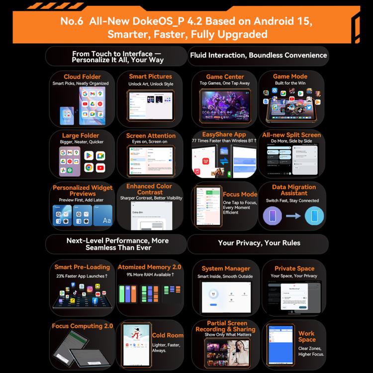 Blackview Active 5 4G 耐衝撃タブレット、8GB+128GB、8.68インチ Android 14 Unisoc UMS9230E T615 オクタコア、グローバル版 Google Play対応、Active 5