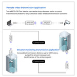 VONETS VAP11S-5G ミニワイヤレスブリッジ 900Mbps WiFiリピーター 2アンテナ＆ファン付き