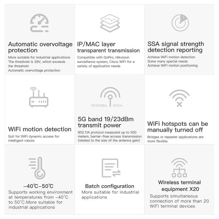 VONETS VAP11S-5G ミニワイヤレスブリッジ 900Mbps WiFiリピーター 2アンテナ＆ファン付き