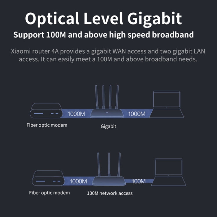 オリジナル Xiaomi WiFiルーター 4A スマートAPPコントロール AC1200 1167Mbps 128MB 2.4GHz & 5GHz デュアルコアCPU ギガビットイーサネットポート ワイヤレスルーターリピーター 4アンテナ付き、Web & Android & iOS対応、USプラグ、4A（デュアルコアCPU）
