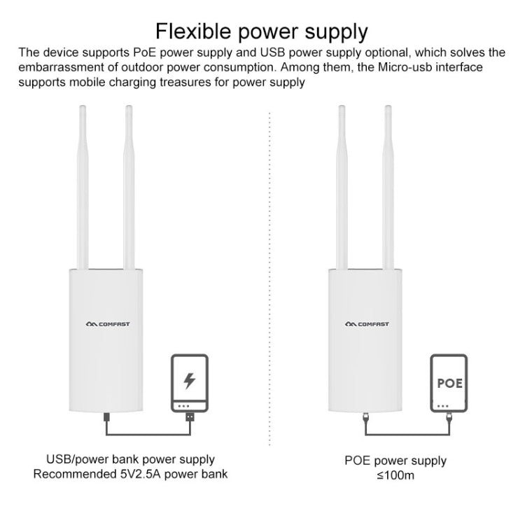 COMFAST CF-E5 300Mbps 4G 屋外防水 信号増幅器 ワイヤレスルーターリピーター WIFI基地局 2アンテナ付き、アジア太平洋版、CF-E5、アジア太平洋版