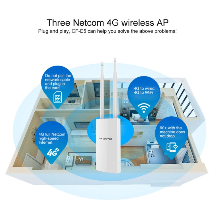 COMFAST CF-E5 300Mbps 4G 屋外防水 信号増幅器 ワイヤレスルーターリピーター WIFI基地局 2アンテナ付き、アジア太平洋版、CF-E5、アジア太平洋版
