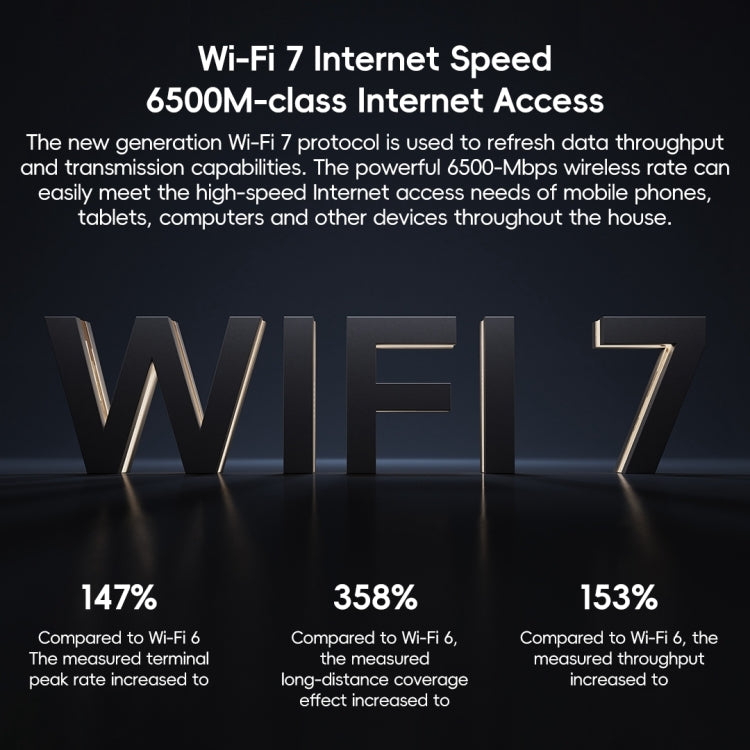 Xiaomi ルーター BE6500 WiFi 7 2.4GHz 5.0GHz デュアルバンド 4コア 2.5Gポート、USプラグ、BE6500