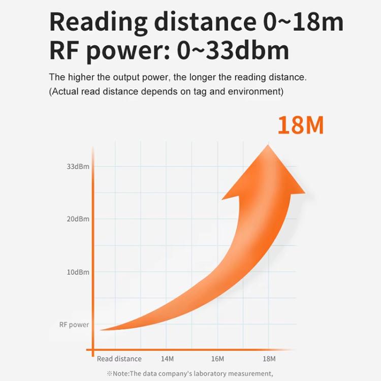 UHF RFID 長距離 9dBi 内蔵リーダー E710チップ搭載、スタイル：内蔵加熱定温モジュール、内蔵加熱定温モジュール