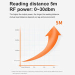UHF 中距離 RFID 一体型リーダー 識別距離 0-5m、スタイル：標準、標準