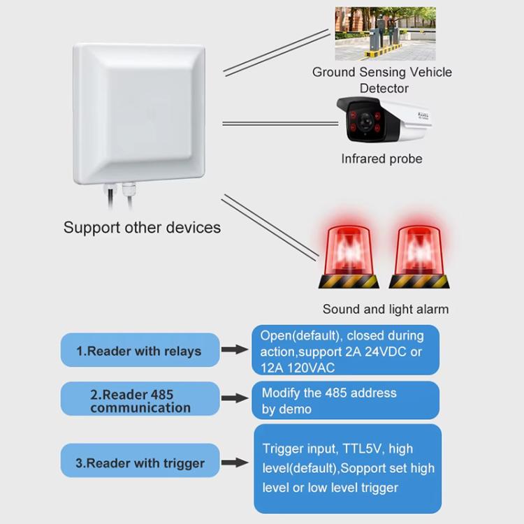 UHF 中距離 RFID 一体型リーダー 識別距離 0-5m、スタイル：標準、標準