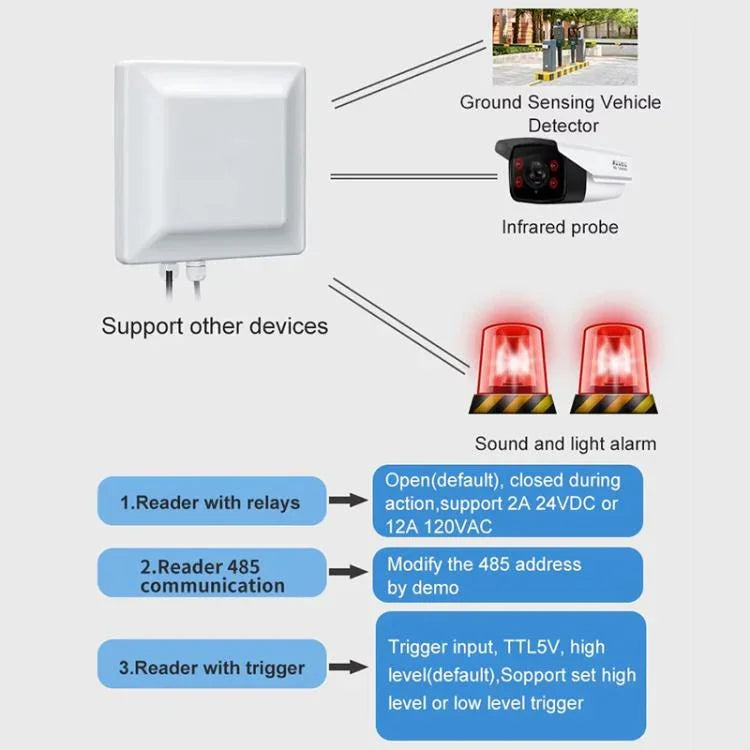 UHF RFIDリーダー 長距離 統合リーダーライター E710チップ搭載、スタイル：4G通信追加、4G通信追加