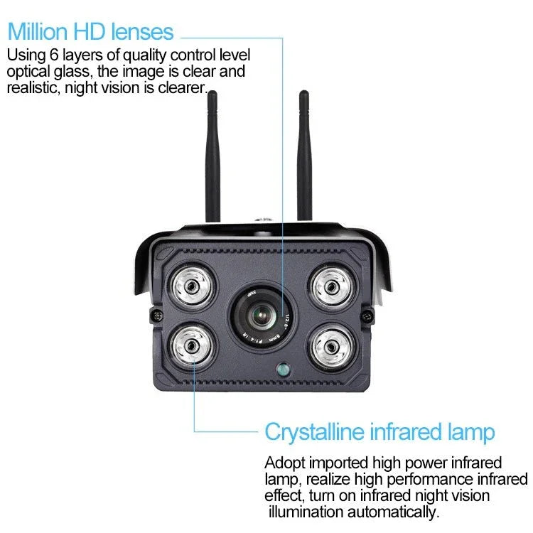 J - 02100 1.0MP Dual Antenna Smart Wireless Wifi IP Camera, Support Infrared Night Vision & TF Card(64GB Max) - Trustpick