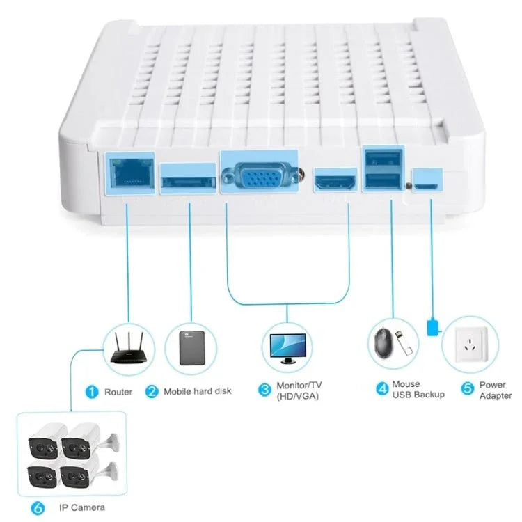 N4B7 - Mini/L 4 Ch 720P 1.0 Mega Pixel IP Camera NVR Kit, Support Night Vision / Motion Detection, IR Distance: 20m - Trustpick