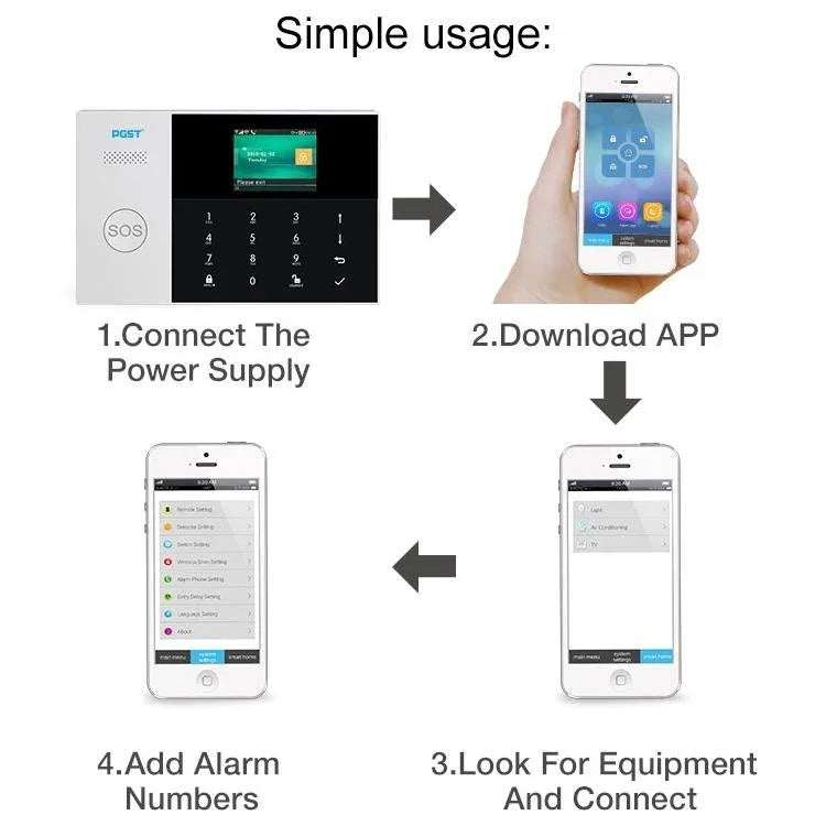 PG - 105 - GSM GSM/GPRS + WiFi Intelligent Alarm System with Touch Keypad & LCD Screen & RFID Function, US Version - Trustpick