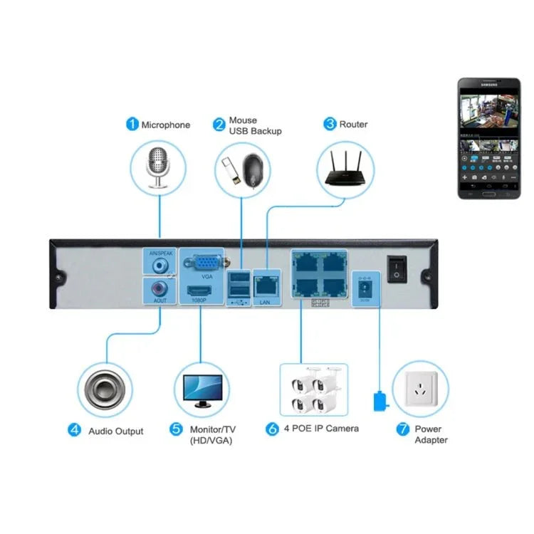 TV - 655H5/IP MF POE Manual Focus 4X Zoom Surveillance IP Camera, 5.0MP CMOS Sensor, Support Motion Detection, P2P/ONVIF, 42 LED 20m IR Night Vision - Trustpick