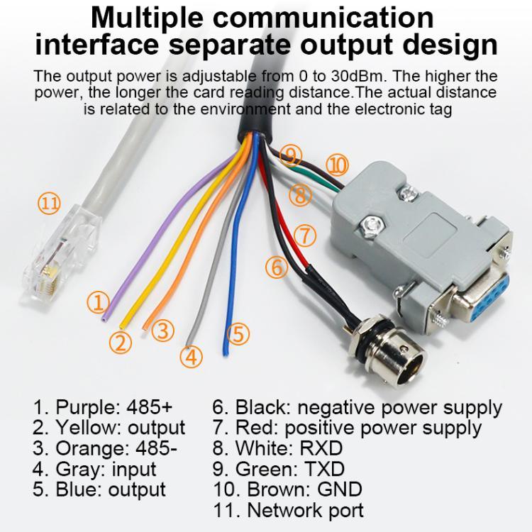 UHF RFID Long Range Integrated Reader with Built - in 9dBi Antenna, Style: Add WiFi Communication - Trustpick